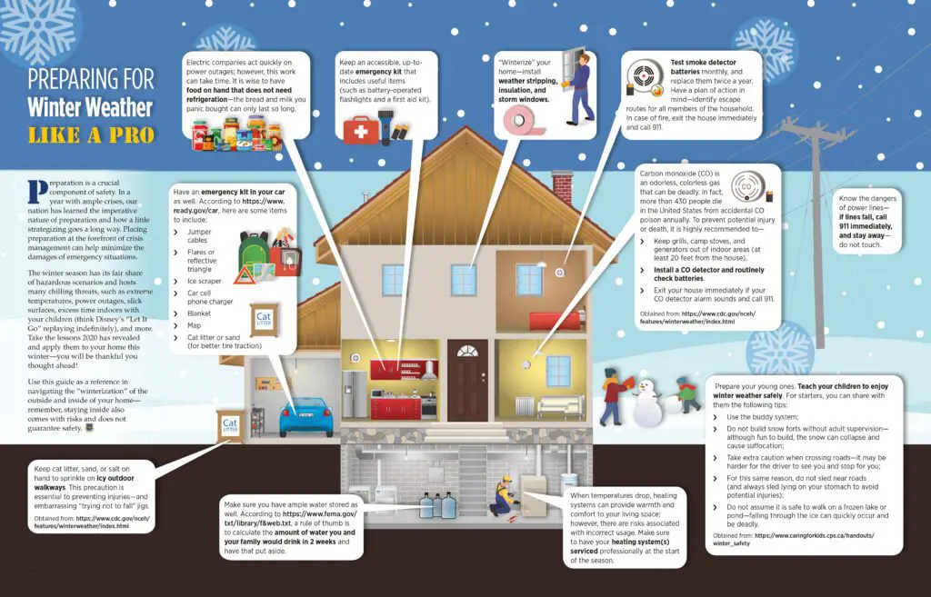 A house with many different types of items in it.