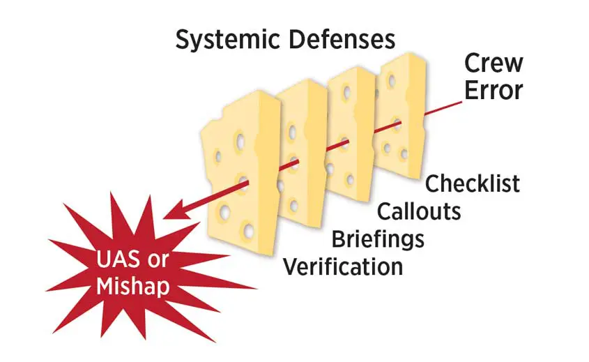 A diagram of the different types of defenses.