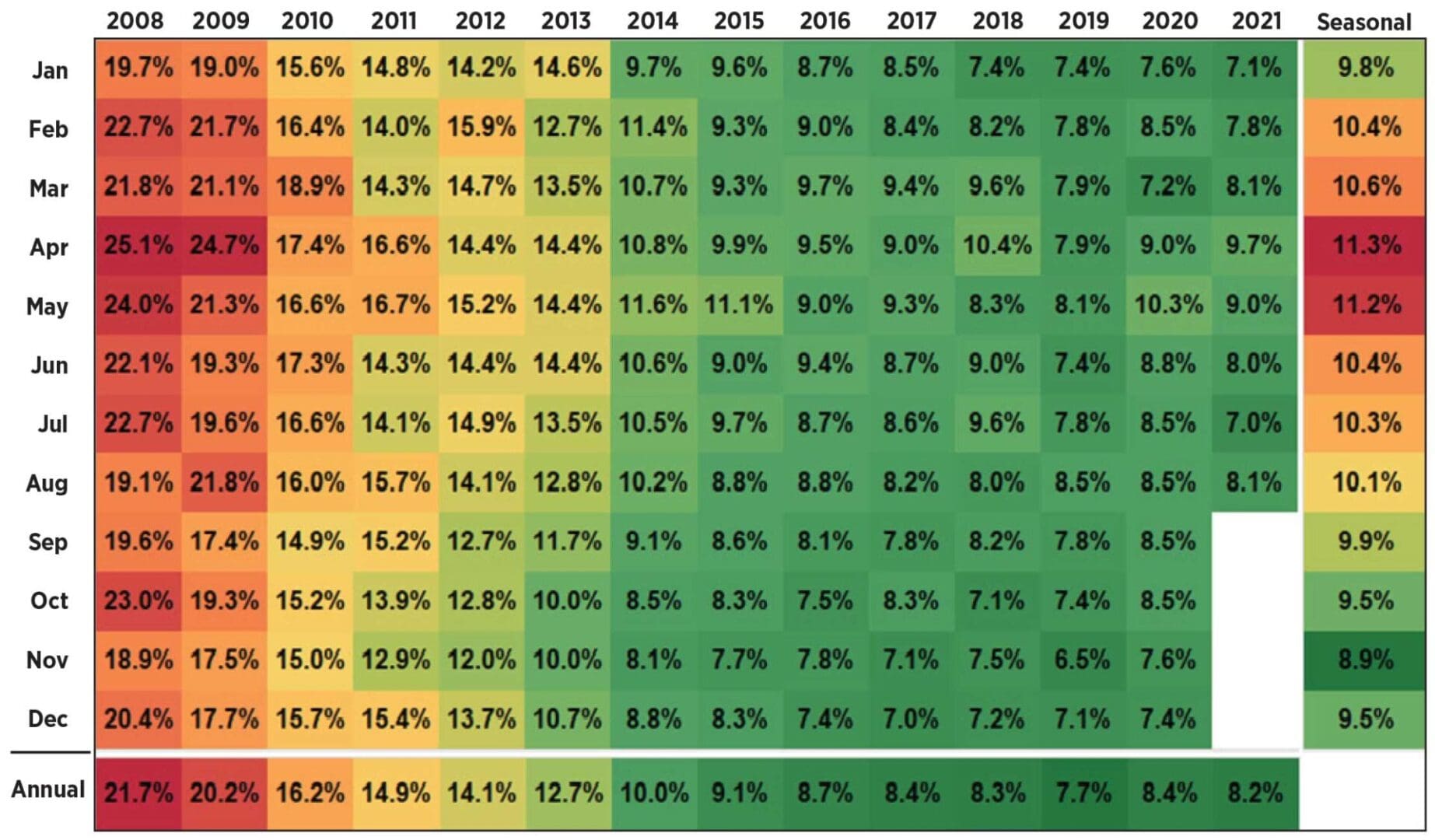 A chart of the percentage of people who are in debt.