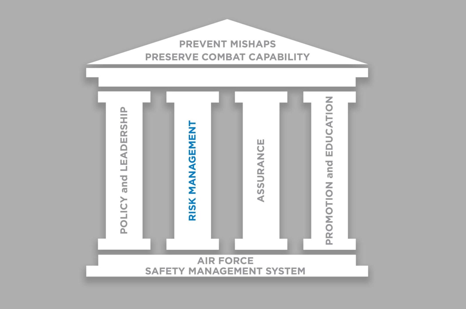 Air Force Safety Management System graphic.