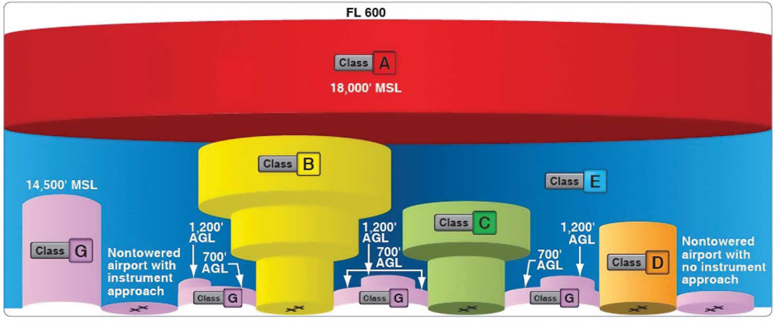 A diagram of the different sizes and shapes of a cylinder.