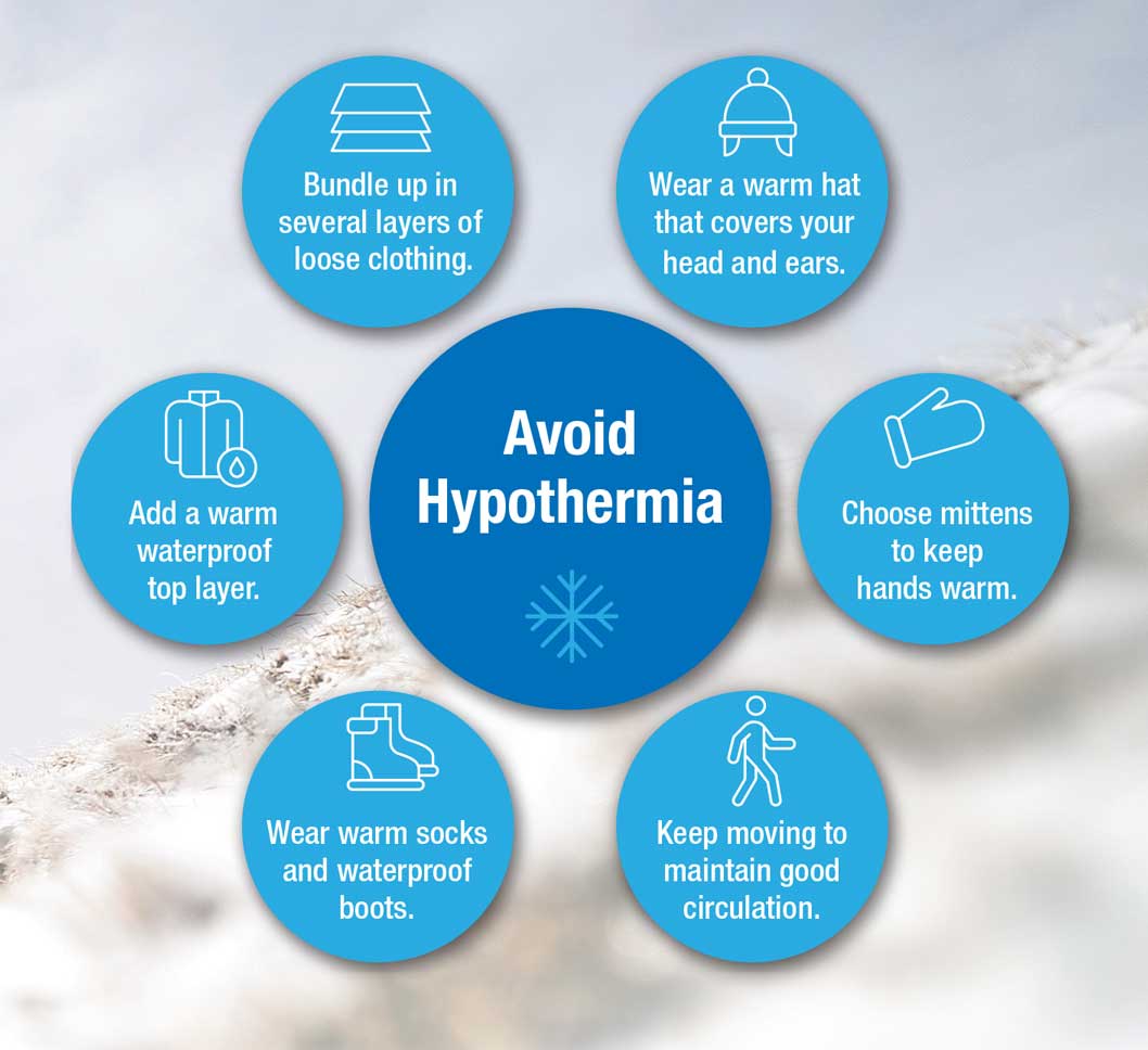 A blue circle with seven steps to avoid hypothermia.