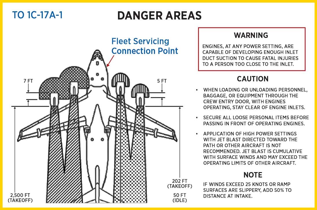 A drawing of an aircraft with the words " danger areas ".
