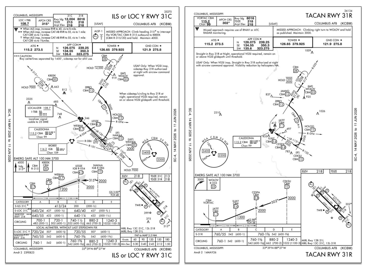 Example 1. Arc to final procedures; Example 2. Arc to final procedures